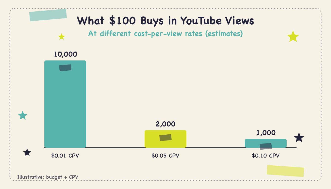 YouTube Ad Costs - Body2