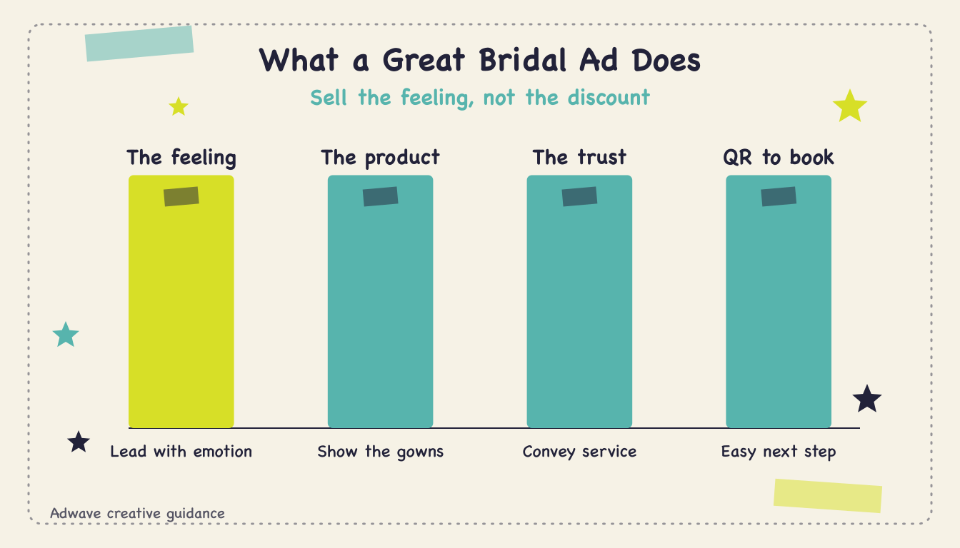 TV Advertising Bridal Shops - Body2