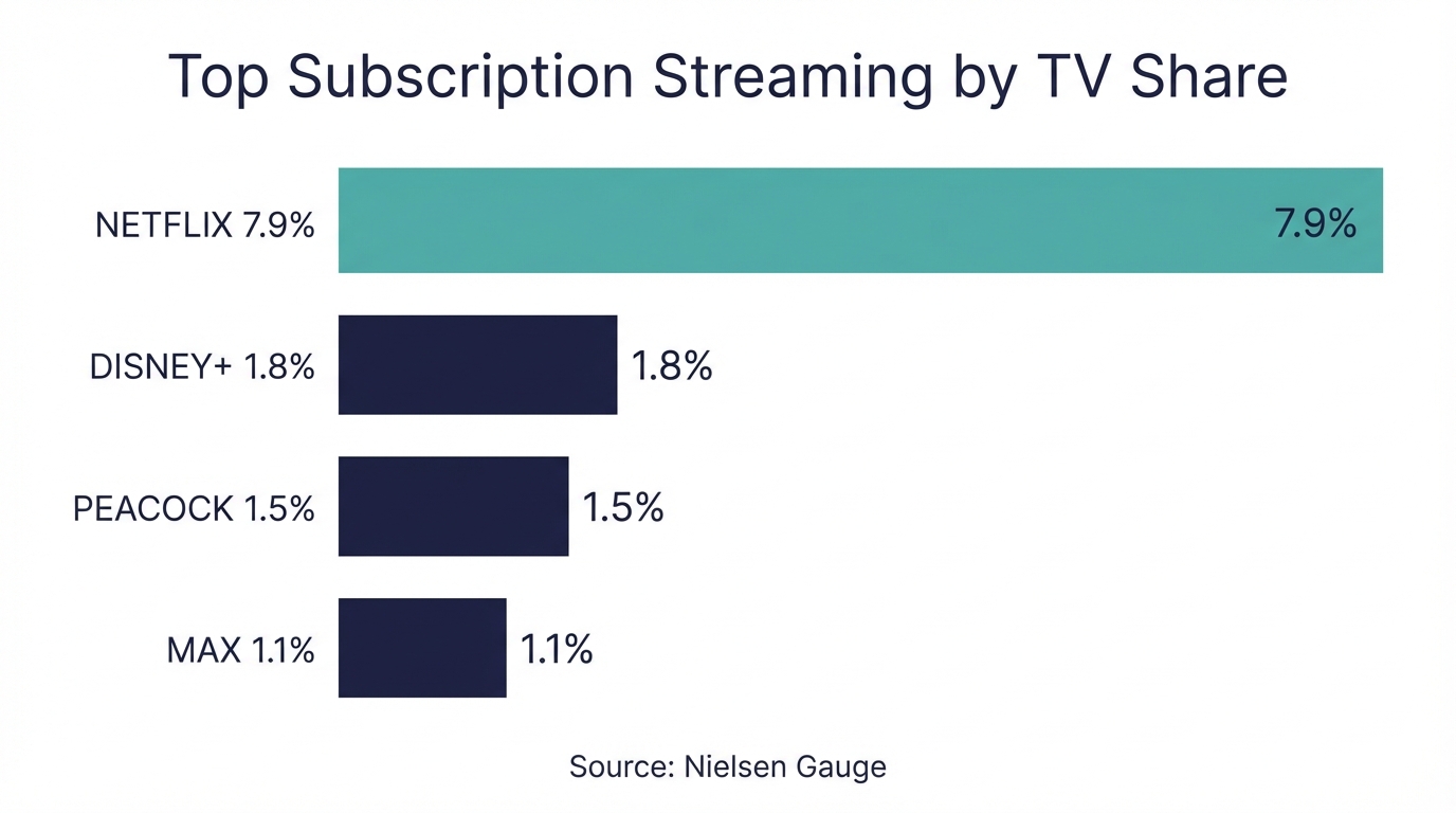 Chart Subscription Share