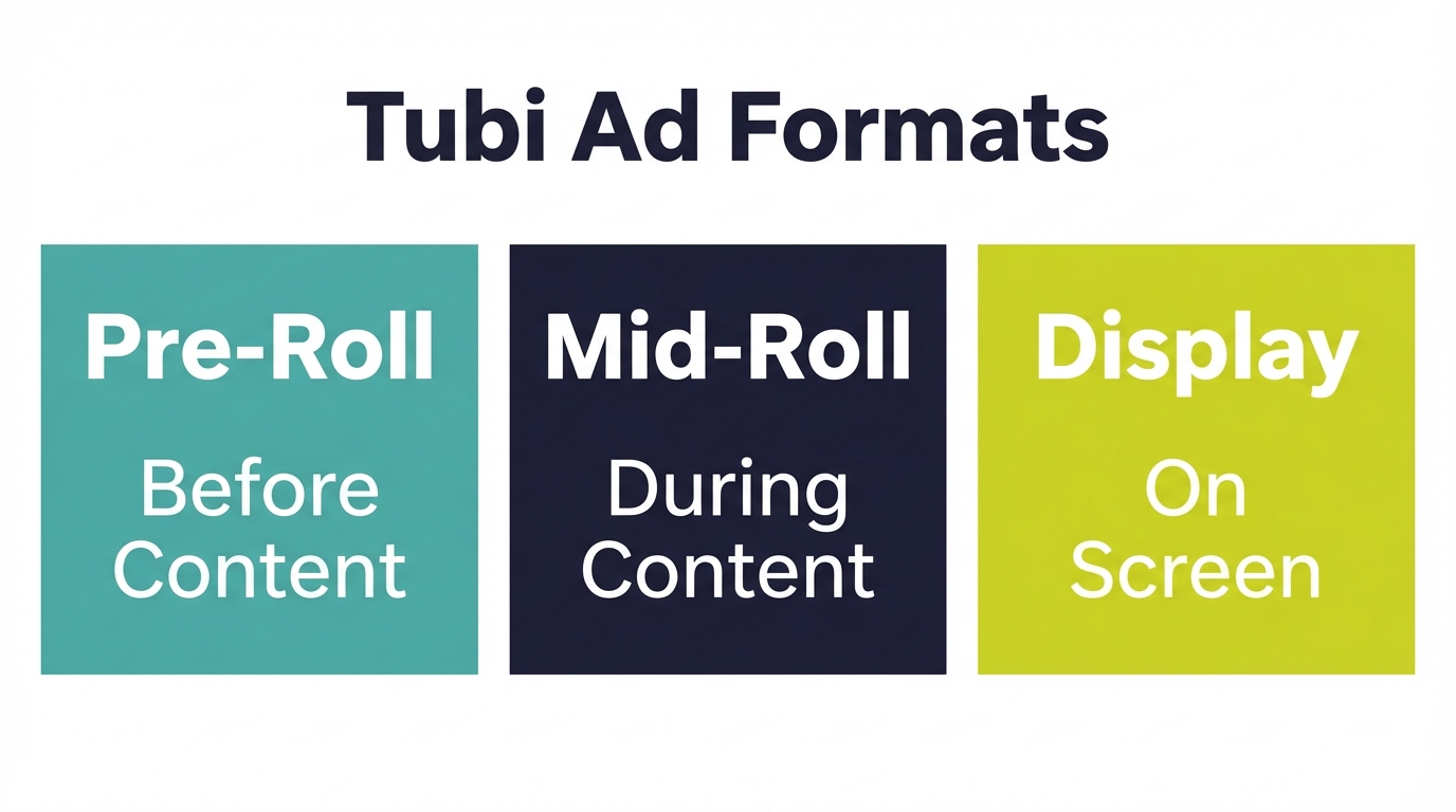 Tubi Advertising Body Images - Tubi Ad Formats