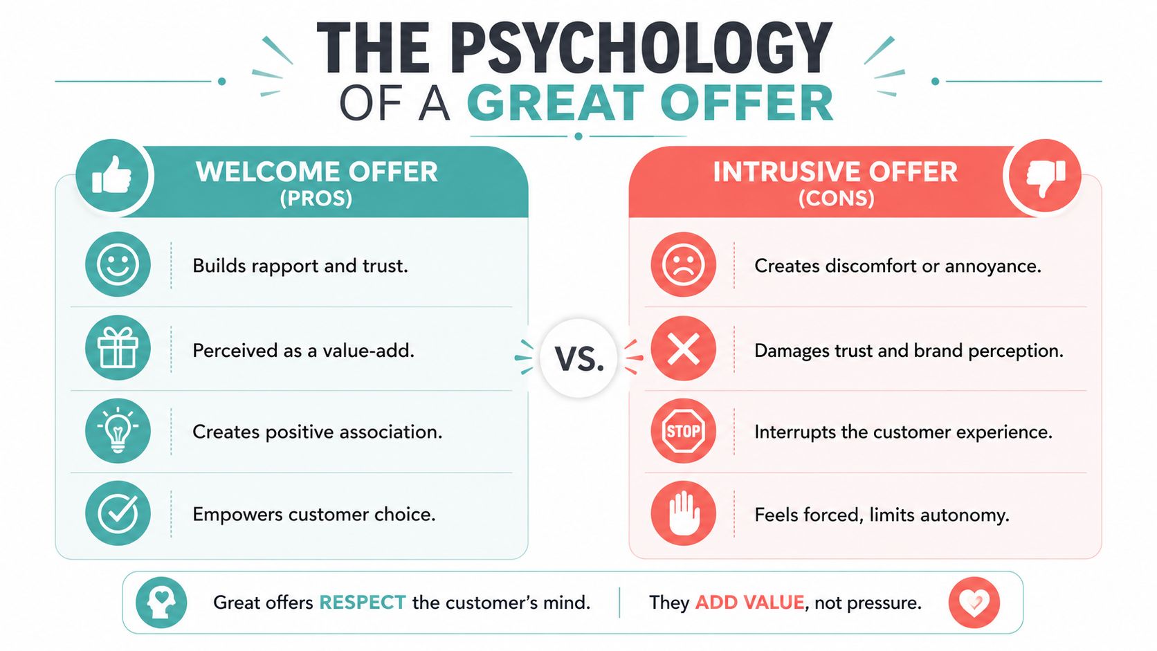 How to Upsell and Cross-Sell Without Feeling Pushy