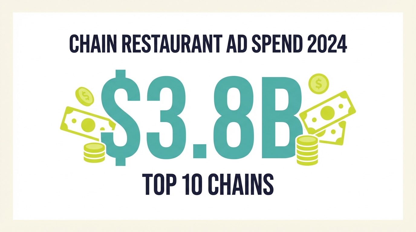 Restaurant TV Advertising Effectiveness - Chain Ad Spend