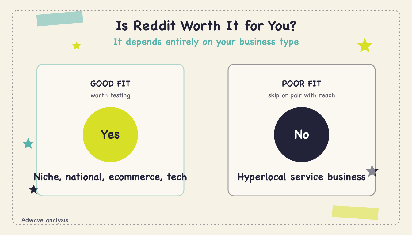 Reddit Advertising for Small Business (2026) - Body2