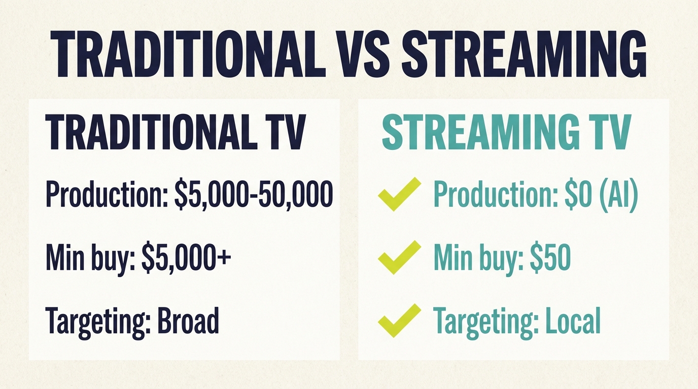 Local TV Ad Cost - Comparison Chart