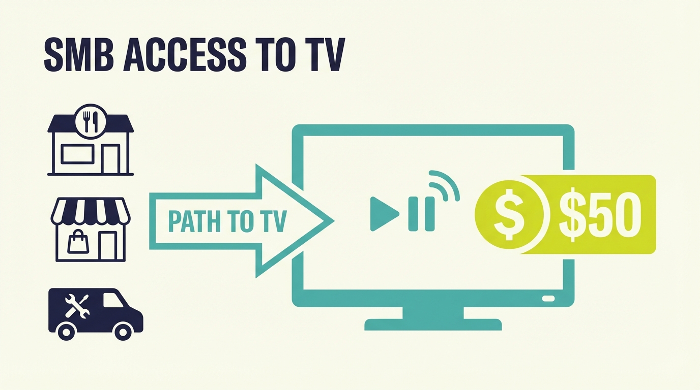 CTV Advertising Forecast 2026 Images - Smb Opportunity