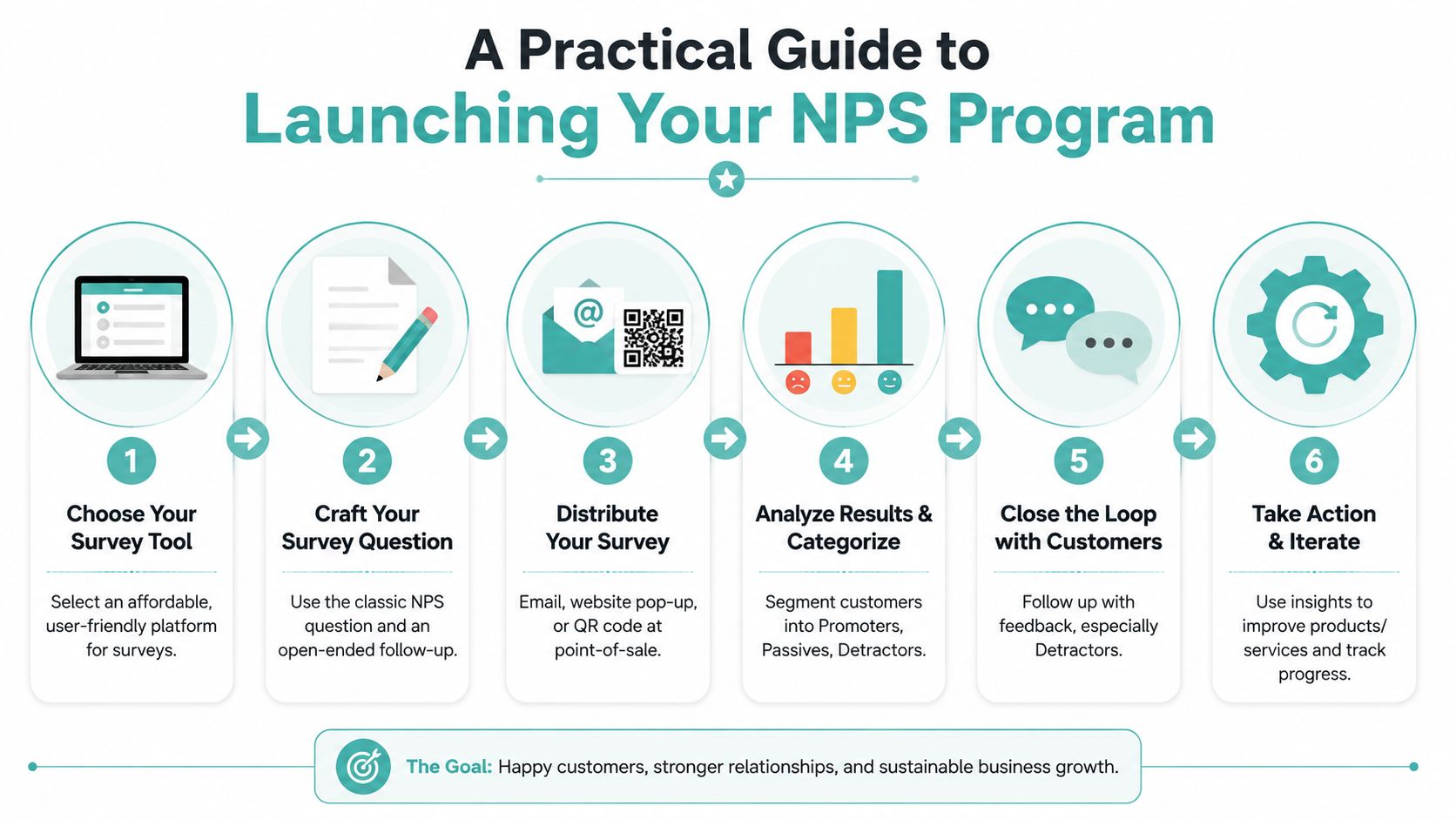 Net Promoter Score: Should Small Businesses Track It?