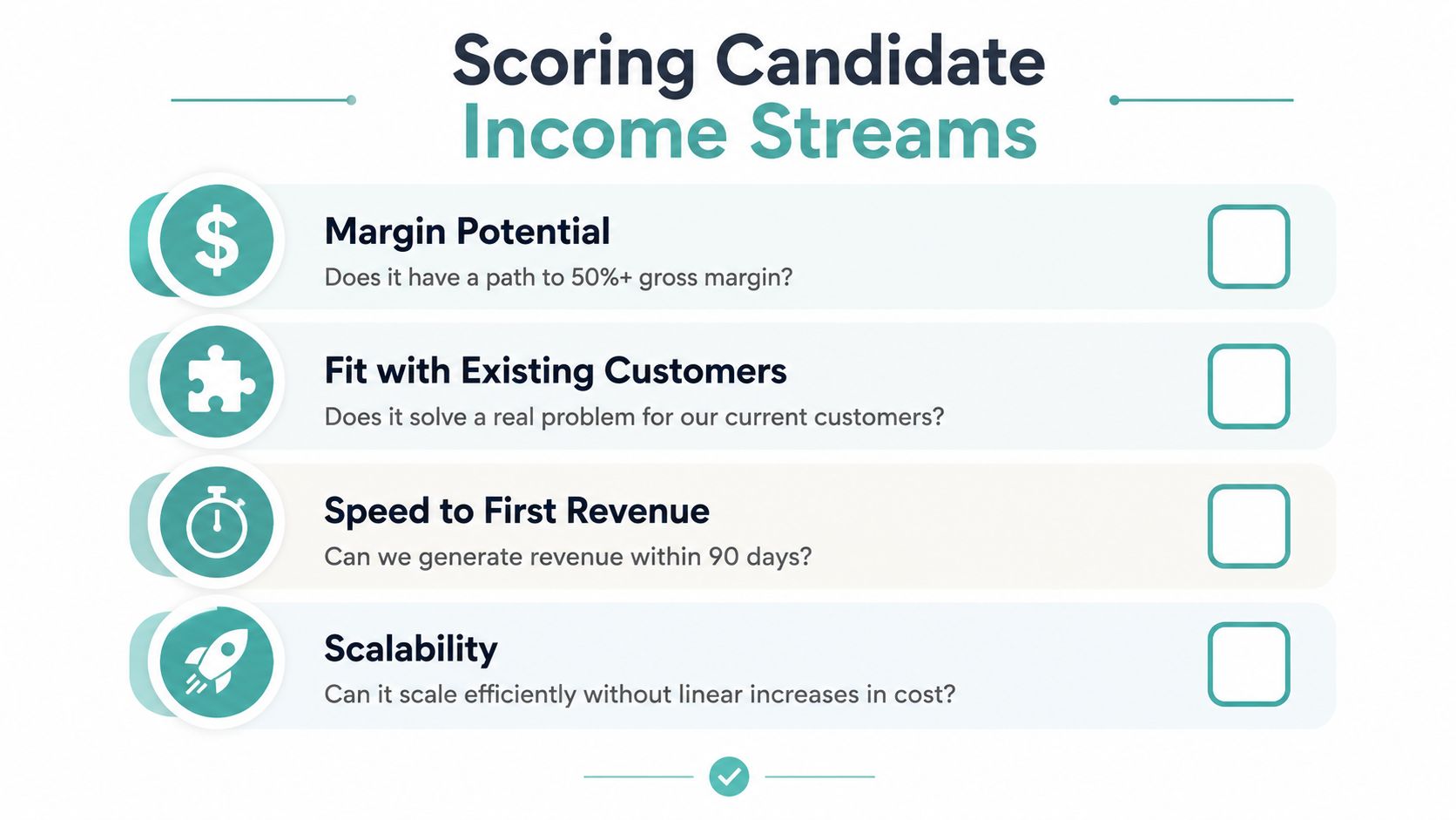 A scoring chart for candidate income streams featuring four business evaluation criteria for potential revenue growth.