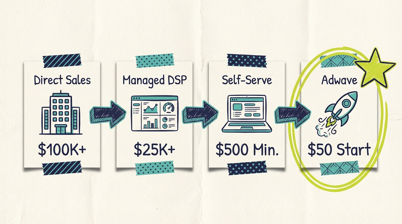 Roku Advertising for Small Business - Body3