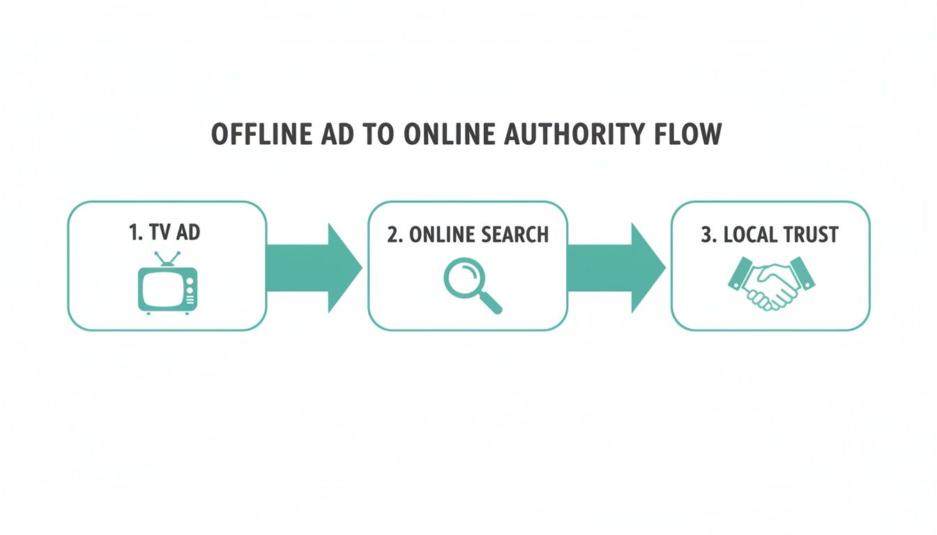 Local Link Building: Getting Backlinks from Community Organizations