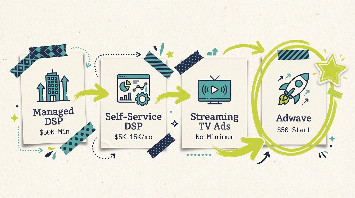 Amazon Fire TV Advertising Guide - Body3