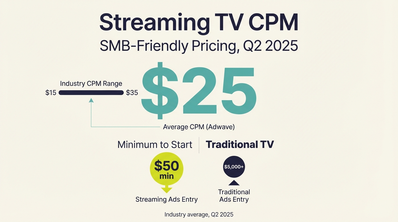 Business Opportunity V2