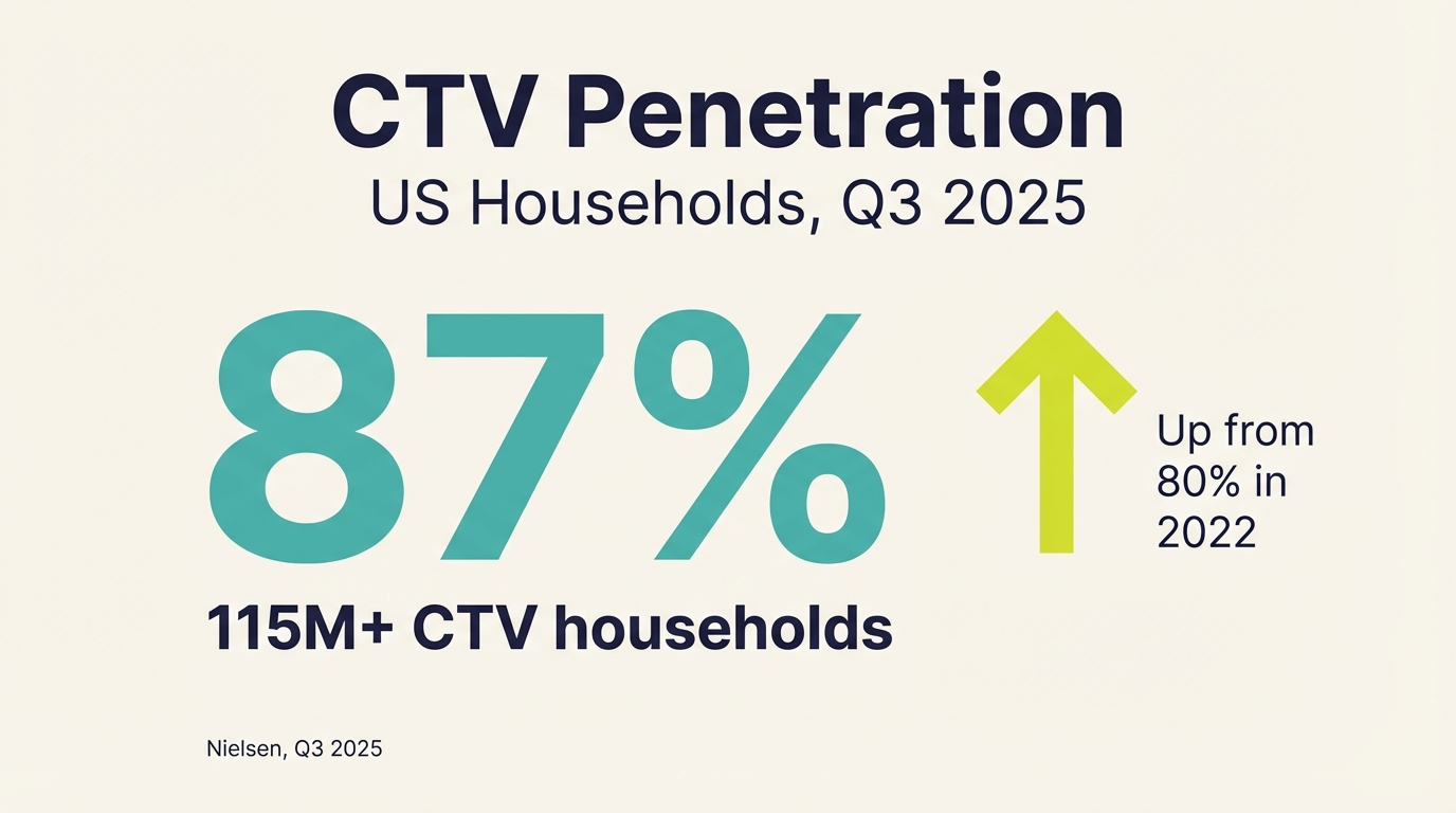 Platform Comparison V2