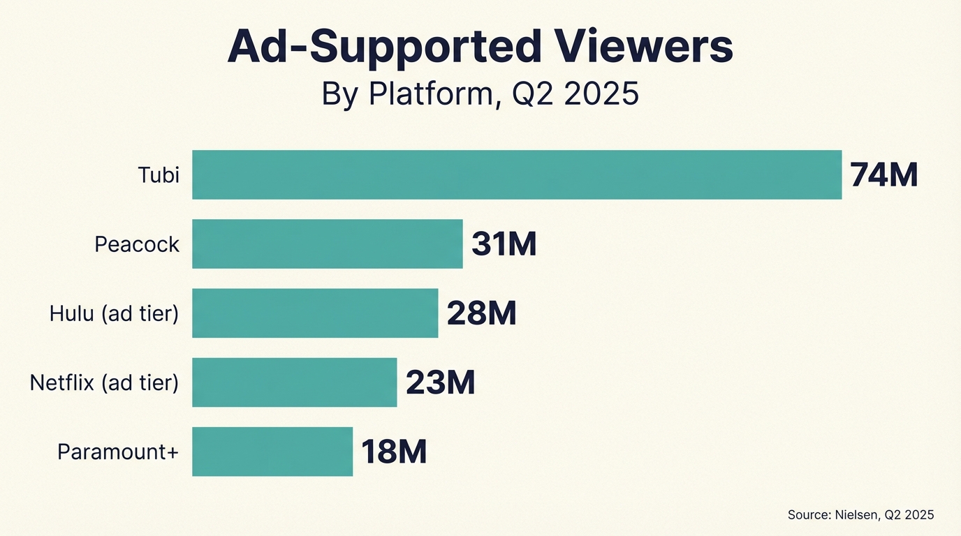 Platform Comparison V2