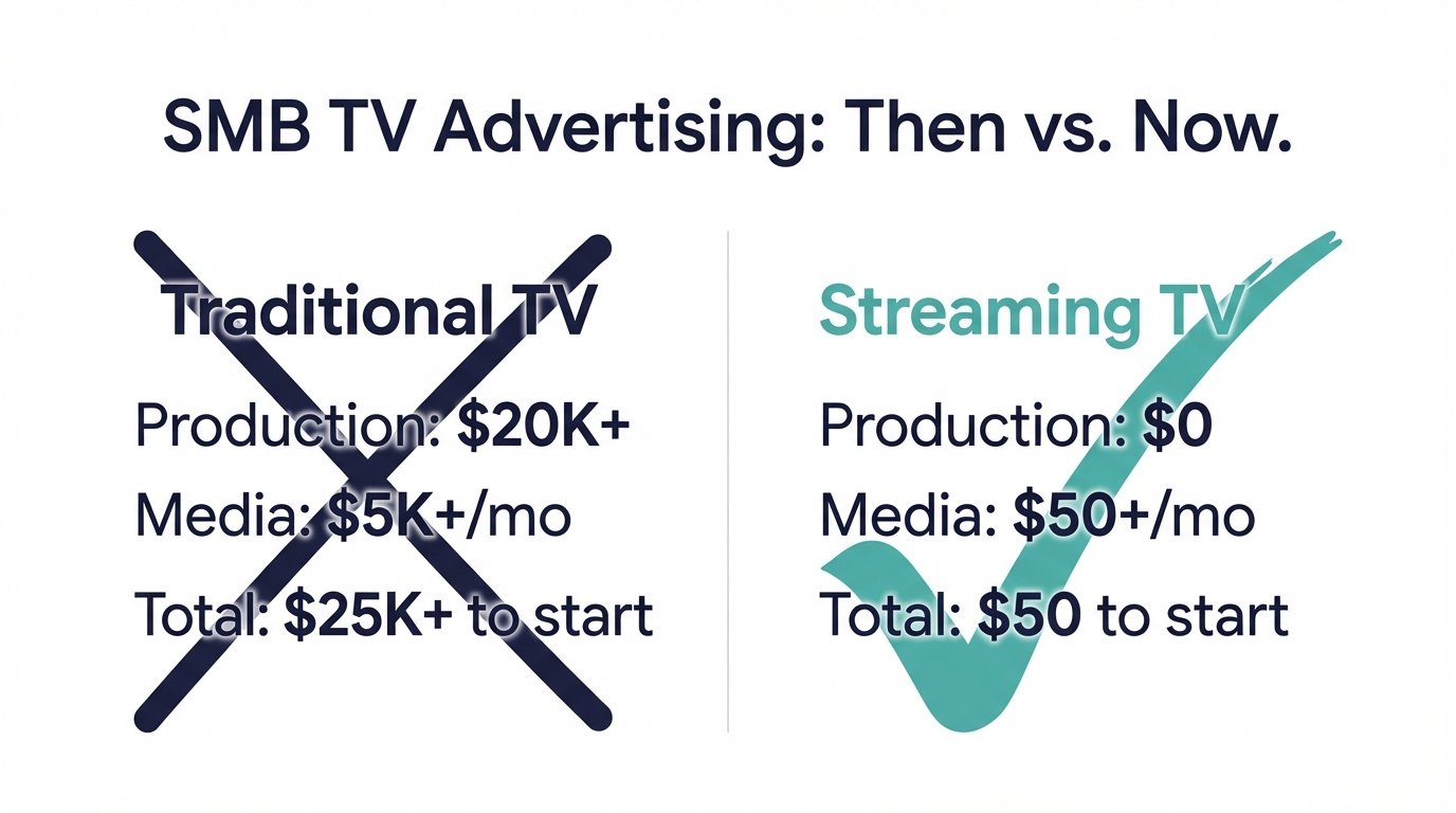 Chart Cost Comparison