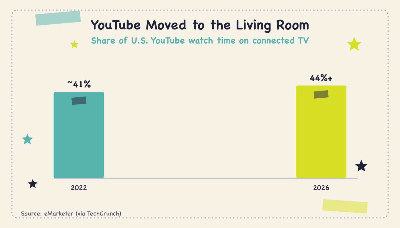 YouTube Advertising for Small Business (2026) - Body1