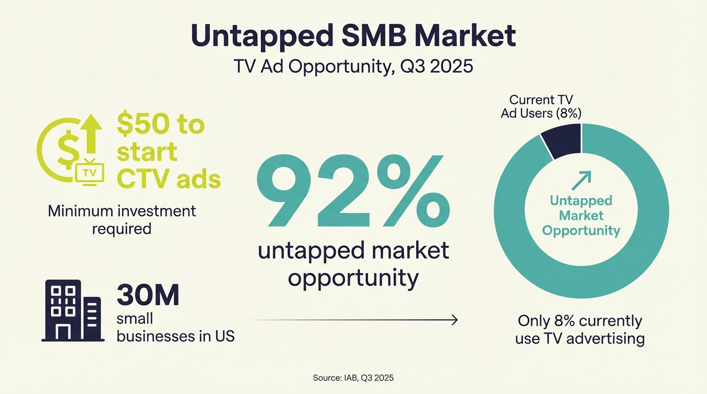 Business Opportunity V2