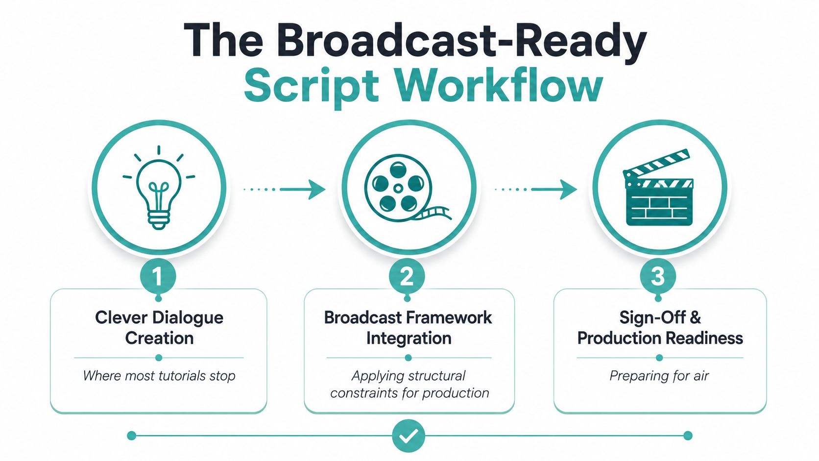 How to Use an AI Script Maker for Broadcast-Ready Ads