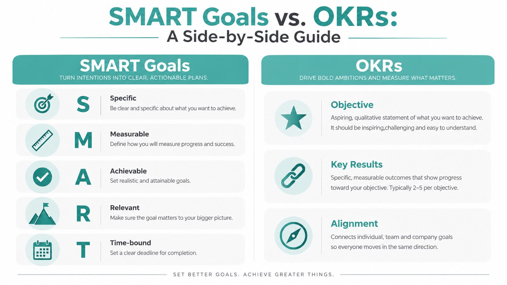A side-by-side infographic comparing the SMART goals framework and OKRs for effective business goal setting.