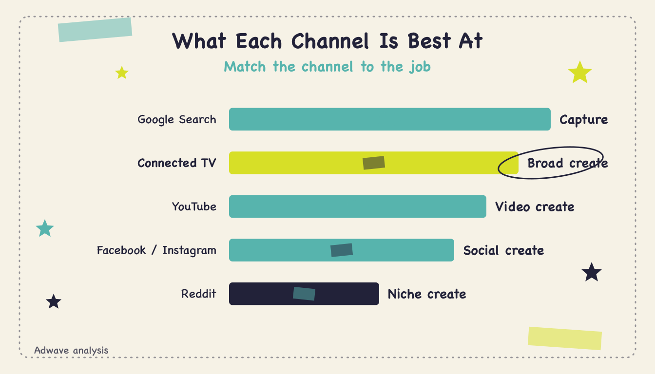 Multi-Channel Advertising for Small Business (2026) - Body2