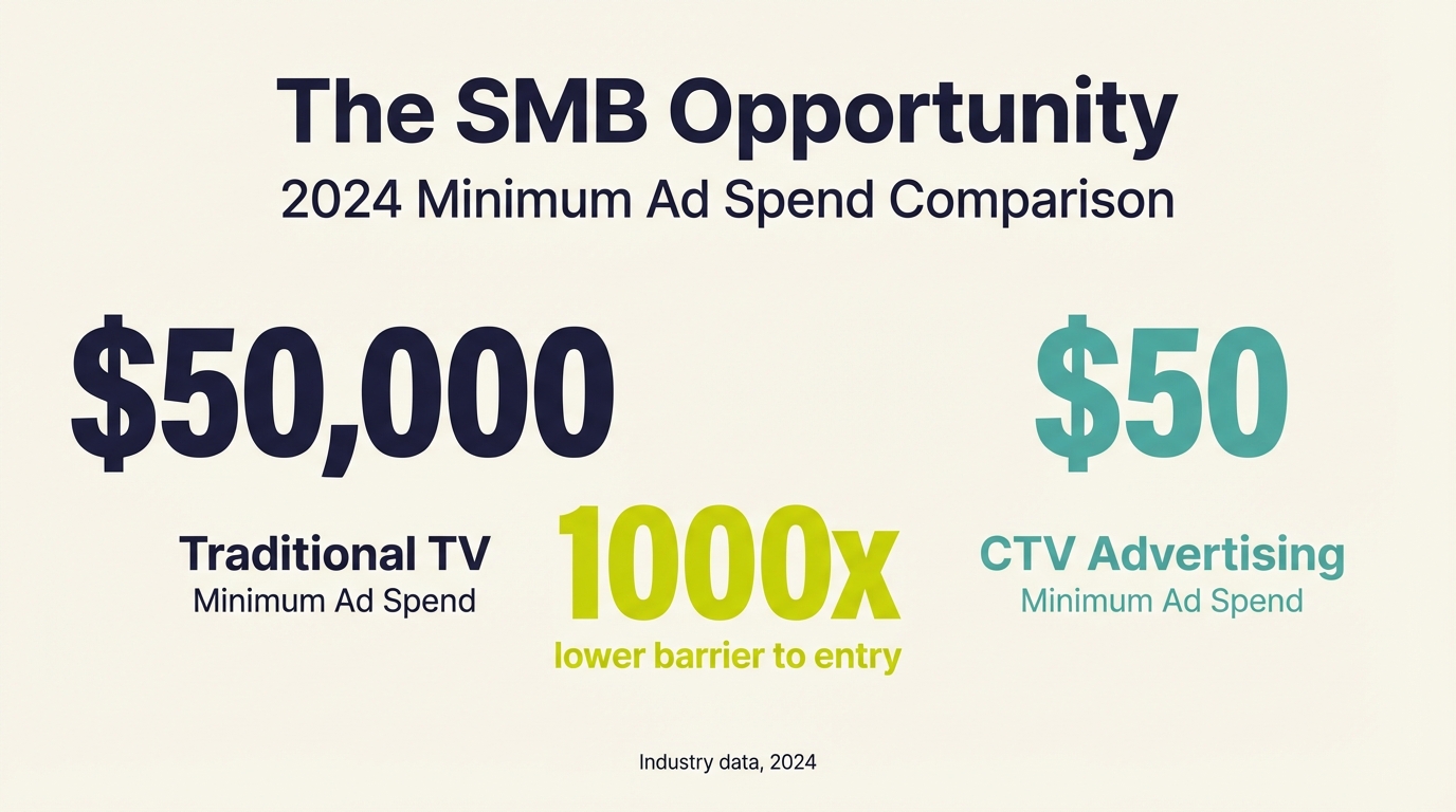 Business Opportunity V2