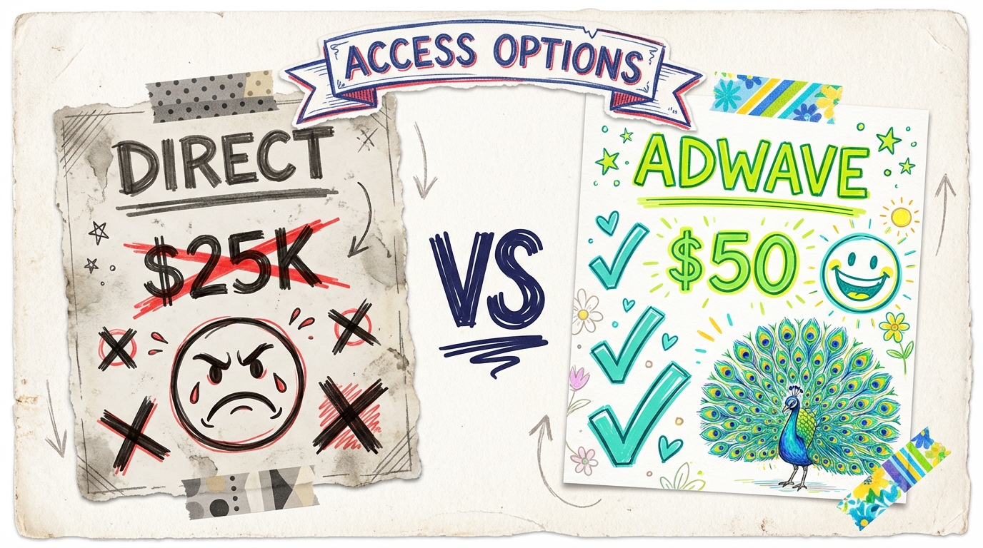 Peacock TV Advertising Guide - Peacock Access Comparison